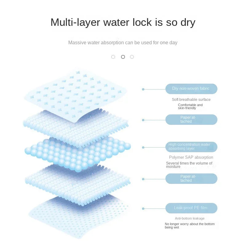 100/50/40/25PCS High Absorbent Thick Dog Disposable Puppy Training Pee Pads